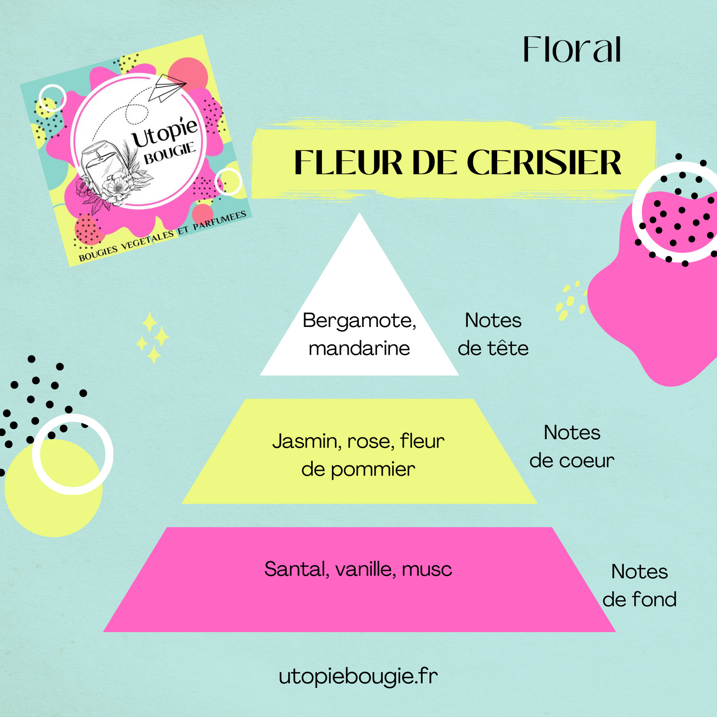 Bougies Chauffe-Plats Parfumées 'Ambiance Florale'