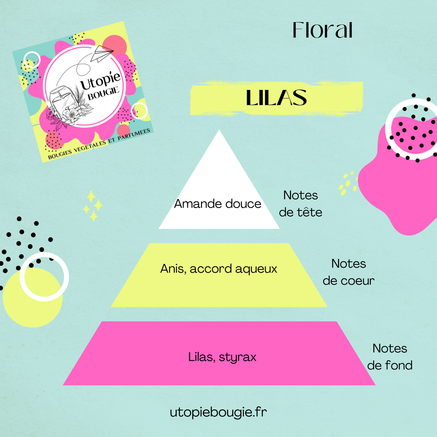 Bougies Chauffe-Plats Parfumées 'Ambiance Florale'