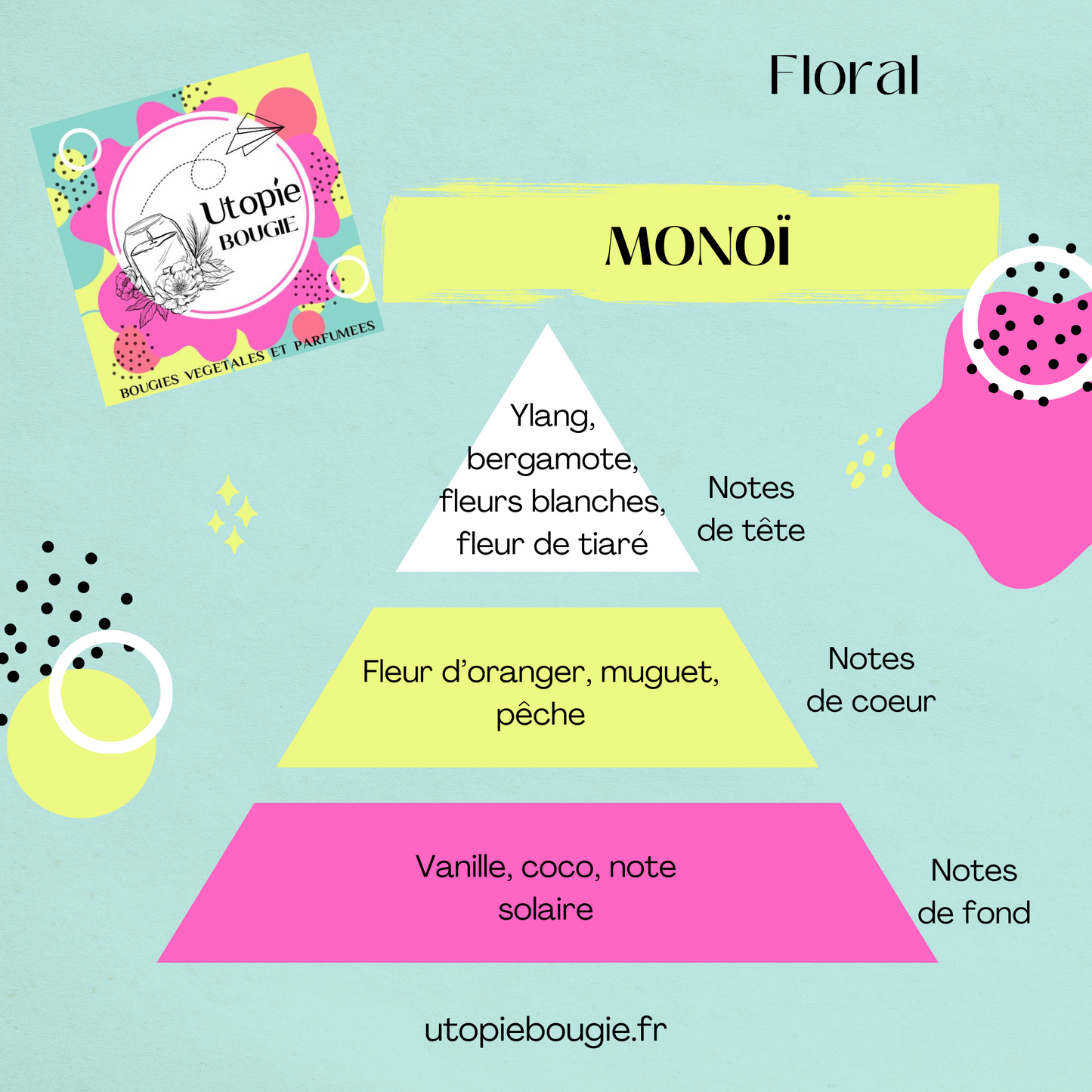 Monoï 'Voyage à Tahiti'