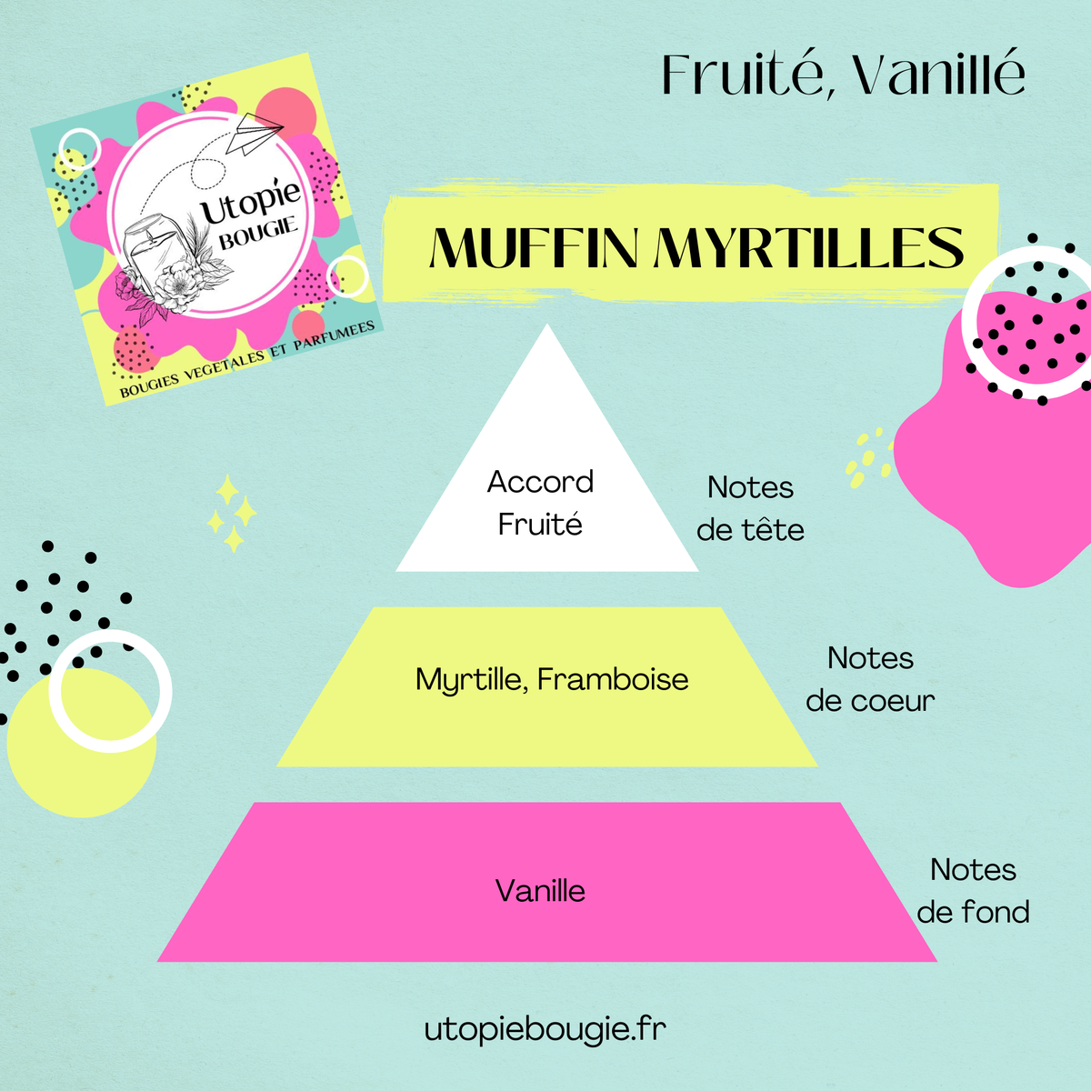 Tablette 'Muffin Myrtilles'